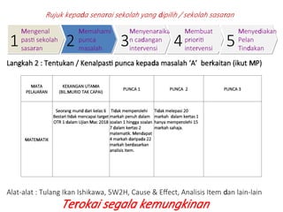 PILL DP MATAPELAJARAN MATEMATIK SK MEGAT DEWA AR1 UPSR 2018.ppt