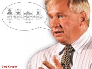 Gary Cooper
(c) Copyright tim.rwth-aachen.de   17
 