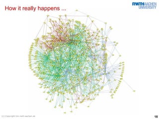 How it really happens ...




(c) Copyright tim.rwth-aachen.de   18
 