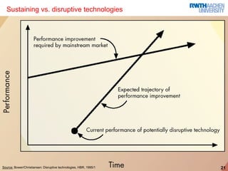 Sustaining vs. disruptive technologies




(c) Copyright tim.rwth-aachen.de
Source: Bower/Christiansen: Disruptive technologies, HBR, 1995/1   21
                                                                   21
 