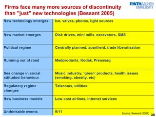 Firms face many more sources of discontinuity
  than "just" new technologies (Bessant 2005)




(c) Copyright tim.rwth-aachen.de                  Source: Bessant (2008)
                                                                           23
                                                                           23
 