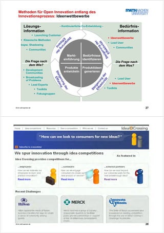 27© tim.rwth-aachen.de
Lösungs-
information
Bedürfnis-
information
Ideenwettbewerbe
Lead User
Communities
Bedürfnisse
identifizieren
Produkte
entwickeln
Produktideen
generieren
Markt-
einführung
Lead User
Ideenwettbewerbe
Toolkits
Launching Customer
Klassische Methoden
bspw. Shadowing
Communities
Die Frage nach
dem Was?
Die Frage nach
dem Wie?
Development
Communities
Broadcasting
of Problems
Lead Experts
Toolkits
Fokusgruppen
- Kontinuierliche Co-Entwicklung -
Methoden für Open Innovation entlang des
Innovationsprozess: Ideenwettbewerbe
Steigerungder
Effizienz
Steigerung
der
Effizienz
Steigerung
der
EffektivitätSteigerung
der
Effektivität
28© tim.rwth-aachen.de
 