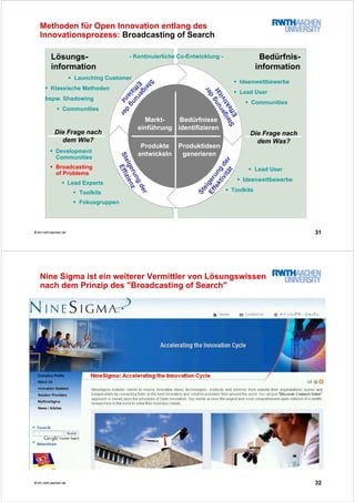 31© tim.rwth-aachen.de
Lösungs-
information
Bedürfnis-
information
Ideenwettbewerbe
Lead User
Communities
Bedürfnisse
identifizieren
Produkte
entwickeln
Produktideen
generieren
Markt-
einführung
Lead User
Ideenwettbewerbe
Toolkits
Launching Customer
Klassische Methoden
bspw. Shadowing
Communities
Die Frage nach
dem Was?
Die Frage nach
dem Wie?
Development
Communities
Broadcasting
of Problems
Lead Experts
Toolkits
Fokusgruppen
- Kontinuierliche Co-Entwicklung -
Methoden für Open Innovation entlang des
Innovationsprozess: Broadcasting of Search
Steigerungder
Effizienz
Steigerung
der
Effizienz
Steigerung
der
EffektivitätSteigerung
der
Effektivität
32© tim.rwth-aachen.de
Nine Sigma ist ein weiterer Vermittler von Lösungswissen
nach dem Prinzip des "Broadcasting of Search"
 