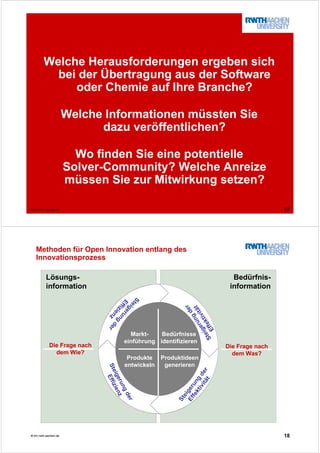 17© tim.rwth-aachen.de
Welche Herausforderungen ergeben sich
bei der Übertragung aus der Software
oder Chemie auf Ihre Branche?
Welche Informationen müssten Sie
dazu veröffentlichen?
Wo finden Sie eine potentielle
Solver-Community? Welche Anreize
müssen Sie zur Mitwirkung setzen?
18© tim.rwth-aachen.de
Methoden für Open Innovation entlang des
Innovationsprozess
Lösungs-
information
Bedürfnis-
information
Bedürfnisse
identifizieren
Produkte
entwickeln
Produktideen
generieren
Markt-
einführung
Die Frage nach
dem Was?
Die Frage nach
dem Wie?
Steigerungder
Effizienz
Steigerung
der
Effizienz
Steigerung
der
EffektivitätSteigerung
der
Effektivität
 
