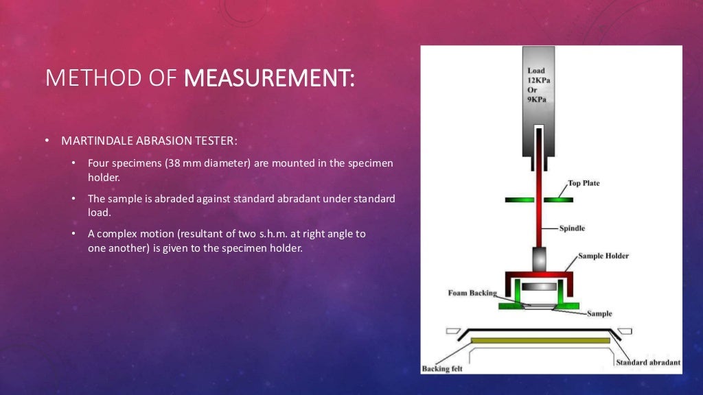 Pilling and abrasion Testing of fabrics