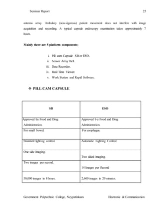 Seminar Report 25
Government Polytechnic College, Neyyattinkara Electronic & Communication
antenna array. Ambulary (non-vigorous) patient movement does not interfere with image
acquisition and recording. A typical capsule endoscopy examination takes approximately 7
hours.
Mainly there are 5 platform components:
i. Pill cam Capsule -SB or ESO.
ii. Sensor Array Belt.
iii. Data Recorder.
iv. Real Time Viewer.
v. Work Station and Rapid Software.
 PILL CAM CAPSULE
SB ESO
Approved by Food and Drug
Administration.
Approved b y Food and Drug
Administration.
For small bowel. For esophagus.
Standard lighting control. Automatic Lighting Control
One side imaging.
Two sided imaging.
Two images per second.
14 Images per Second
50,000 images in 8 hours. 2,600 images in 20 minutes.
 
