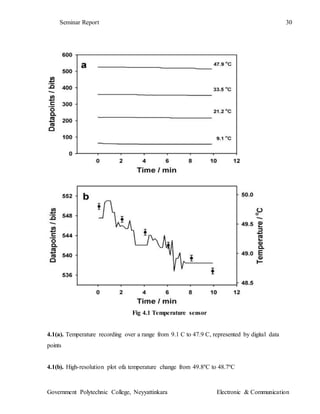 Seminar Report 30
Government Polytechnic College, Neyyattinkara Electronic & Communication
Fig 4.1 Temperature sensor
4.1(a). Temperature recording over a range from 9.1 C to 47.9 C, represented by digital data
points
4.1(b). High-resolution plot ofa temperature change from 49.8ºC to 48.7ºC
 