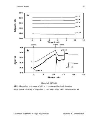 Seminar Report 32
Government Polytechnic College, Neyyattinkara Electronic & Communication
Fig 4.2 pH SENSOR
4.2(a) pH recording in the range of pH 2 to 13, represented by digital datapoints
4.2(b) dynamic recording of temperature (1) and pH (2) usinga direct communication link
 