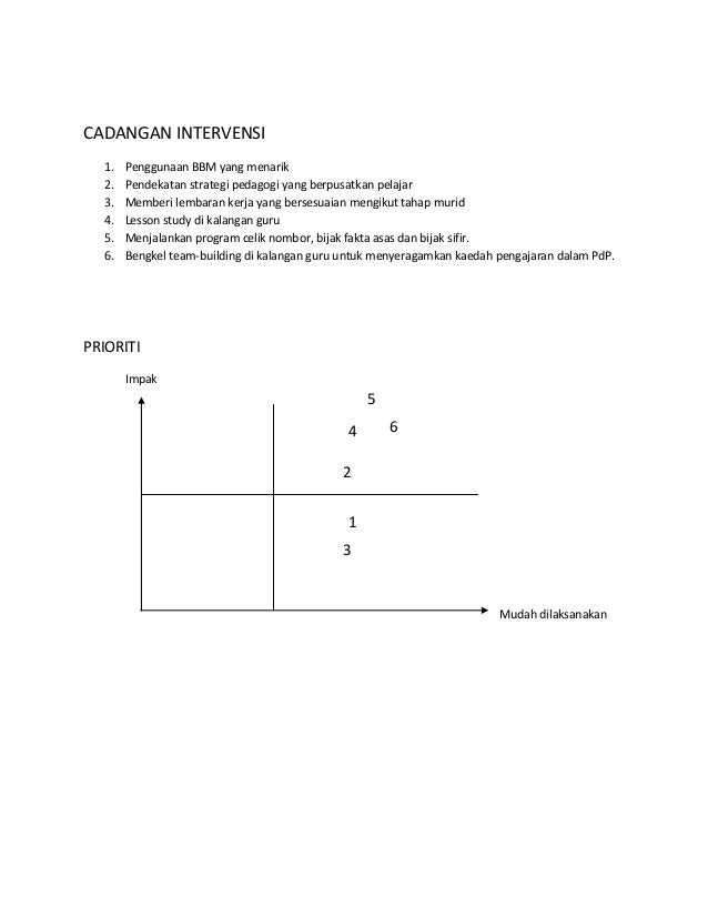 Pill matematik