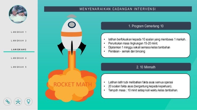 PELAN INTERVENSI LIMA LANGKAH MT T6 SR