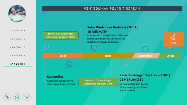 PELAN INTERVENSI LIMA LANGKAH MT T6 SR