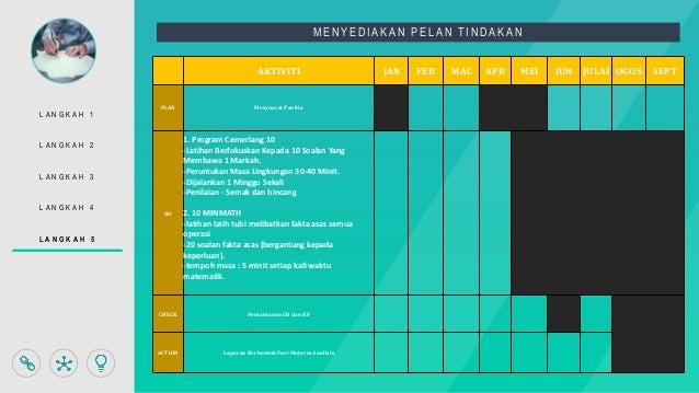 Pelan Intervensi Lima Langkah Mt T6 Sr