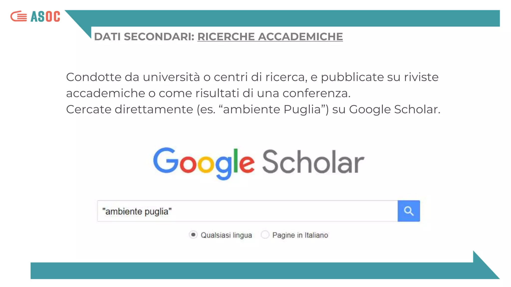 DATI SECONDARI: RICERCHE ACCADEMICHE
Condotte da università o centri di ricerca, e pubblicate su riviste
accademiche o come risultati di una conferenza.
Cercate direttamente (es. “ambiente Puglia”) su Google Scholar.
 
