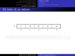 Cosa vuol dire Programmare?
Strumenti per la Programmazione
Costrutti di base
Strumenti di supporto allo sviluppo
Strutture e tipi complessi
Vettori e stringhe
I puntatori
Le strutture
Allocazione dinamica della memoria
Le liste
Gli indici di un vettore
Un vettore di n elementi, ha gli indici che vanno da 0 a n-1
Nicola Corti & Michael Sanelli Pillole di programmazione in C
 