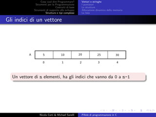 Cosa vuol dire Programmare?
Strumenti per la Programmazione
Costrutti di base
Strumenti di supporto allo sviluppo
Strutture e tipi complessi
Vettori e stringhe
I puntatori
Le strutture
Allocazione dinamica della memoria
Le liste
Gli indici di un vettore
Un vettore di n elementi, ha gli indici che vanno da 0 a n-1
Nicola Corti & Michael Sanelli Pillole di programmazione in C
 
