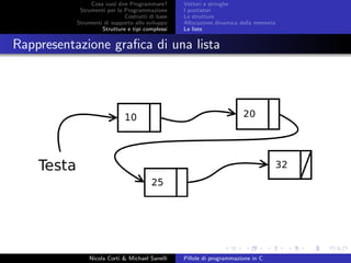Cosa vuol dire Programmare?
Strumenti per la Programmazione
Costrutti di base
Strumenti di supporto allo sviluppo
Strutture e tipi complessi
Vettori e stringhe
I puntatori
Le strutture
Allocazione dinamica della memoria
Le liste
Rappresentazione graﬁca di una lista
Nicola Corti & Michael Sanelli Pillole di programmazione in C
 