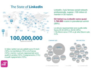 LinkedIn, il più famoso social network
                                                     professionale, supera i 100 milioni di
                                                     membri in 50 nazioni.

                                                     Gli italiani su Linkedin sono quasi
                                                     1.700.000 e sono in prevalenza uomini
                                                     (56%).

                                                     Le età più rappresentate sono quelle della
                                                     fascia 25-34 (42%) e 35-54 (39%).
                                                     I 18-24enni sono il 15% e gli ultra 55enni solo
                                                     il 4%.




In Italia i settori con più addetti sono l’hi tech
(18%), la manifattura (15%) e la finanza
(10%), mentre i ruoli più rappresentati sono
quelli di vendita (14%), l’insegnamento (11%)
e quelli ingegneristici (10%)
 