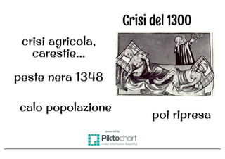 Pillole 1storia