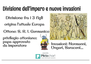 Pillole 1storia