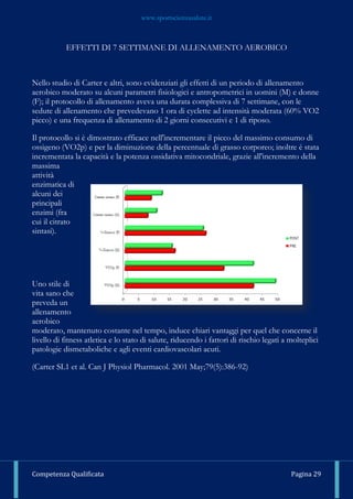 www.sportscienzasalute.it
Competenza Qualificata Pagina 29
EFFETTI DI 7 SETTIMANE DI ALLENAMENTO AEROBICO
Nello studio di Carter e altri, sono evidenziati gli effetti di un periodo di allenamento
aerobico moderato su alcuni parametri fisiologici e antropometrici in uomini (M) e donne
(F); il protocollo di allenamento aveva una durata complessiva di 7 settimane, con le
sedute di allenamento che prevedevano 1 ora di cyclette ad intensità moderata (60% VO2
picco) e una frequenza di allenamento di 2 giorni consecutivi e 1 di riposo.
Il protocollo si è dimostrato efficace nell'incrementare il picco del massimo consumo di
ossigeno (VO2p) e per la diminuzione della percentuale di grasso corporeo; inoltre è stata
incrementata la capacità e la potenza ossidativa mitocondriale, grazie all'incremento della
massima
attività
enzimatica di
alcuni dei
principali
enzimi (fra
cui il citrato
sintasi).
Uno stile di
vita sano che
preveda un
allenamento
aerobico
moderato, mantenuto costante nel tempo, induce chiari vantaggi per quel che concerne il
livello di fitness atletica e lo stato di salute, riducendo i fattori di rischio legati a molteplici
patologie dismetaboliche e agli eventi cardiovascolari acuti.
(Carter SL1 et al. Can J Physiol Pharmacol. 2001 May;79(5):386-92)
 