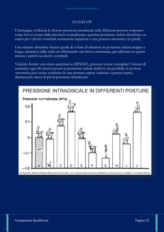 www.sportscienzasalute.it
Competenza Qualificata Pagina 32
STAND UP!
L'immagine evidenzia le diverse pressioni intradiscali nelle differenti posture corporee:
come ben si evince dalle pressioni normalizzate, qualsiasi posizione seduta determina un
carico per i dischi vertebrali nettamente superiore a una postura ortostatica (in piedi).
Una salutare abitudine rimane quella di evitare di rimanere in posizione seduta troppo a
lungo, alzandosi dalla sedia ed effettuando una breve camminata, per allentare in questa
misura i carichi sui dischi vertebrali.
Volendo fornire una stima quantitativa MINIMA, possono essere consigliati 5 minuti di
cammino ogni 60 minuti passati in posizione seduta; laddove sia possibile, la postura
ortostatica può essere sostituita da una postura supina (sdraiato a pancia sopra),
diminuendo ancor di più la pressione intradiscale.
 