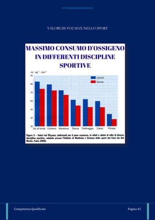 www.sportscienzasalute.it
Competenza Qualificata Pagina 41
VALORI DI VO2 MAX NELLO SPORT
 