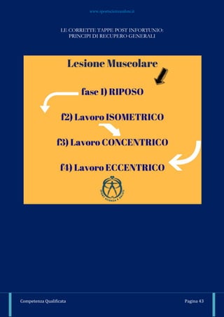www.sportscienzasalute.it
Competenza Qualificata Pagina 43
LE CORRETTE TAPPE POST INFORTUNIO:
PRINCIPI DI RECUPERO GENERALI
 