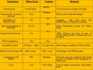 Pillo Rate Pillow packs and unit paks | PPTX