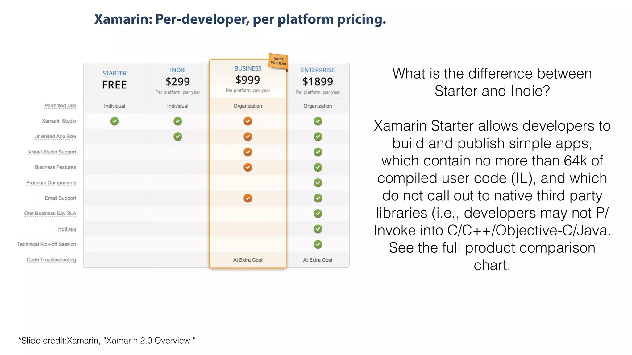 Xamarin: Per-developer, per platform pricing.
What is the difference between
Starter and Indie?
!
Xamarin Starter allows developers to
build and publish simple apps,
which contain no more than 64k of
compiled user code (IL), and which
do not call out to native third party
libraries (i.e., developers may not P/
Invoke into C/C++/Objective-C/Java.
See the full product comparison
chart.
*Slide credit:Xamarin, “Xamarin 2.0 Overview “
 
