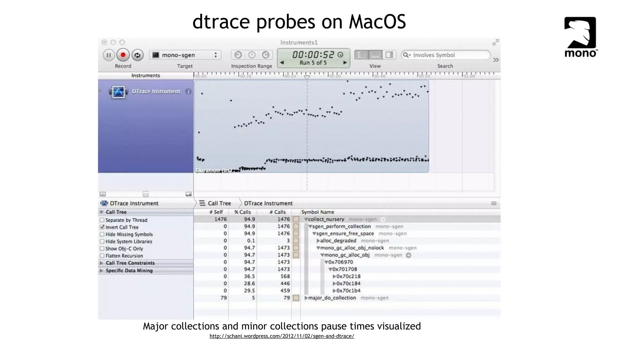 dtrace probes on MacOS
Major collections and minor collections pause times visualized
http://schani.wordpress.com/2012/11/02/sgen-and-dtrace/
 