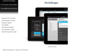 Pre-built apps
Customize and deploy
!
Cut and paste useful snippets
!
Cross-platform best practices
!
Routing, Time recording
!
Camera capture of work
!
Signature capture
!
Uses MVVM
!
Uses Xamarin.Mobile
!
Uses Signature control
!
Backend integration ready
Field Service App
!
*Slide credit:Xamarin, “Xamarin 2.0 Overview “
 