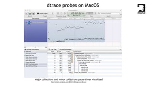 dtrace probes on MacOS
Major collections and minor collections pause times visualized
http://schani.wordpress.com/2012/11/02/sgen-and-dtrace/
 