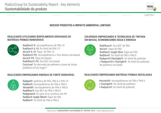 Radipol®: polímero de PA6, PA6.6 e PA6.10
Radilon®: tecnopolímeros de PA6 e PA6.6
Heramid®: tecnopolímeros de PA6 e PA6.6
Radifloor®: ﬁos BCF de PA6 e PA6.6
Radigreen®: ﬁo para erva sintética em PA
Radilon® staple ﬁbre®: ﬁapo de PA6
Radilon®: ﬁo têxtil de PA6 e PA6.6
Heramid®: tecnopolímeros de PA6 e PA6.6
r-Starlight®: ﬁo têxtil de poliéster
r-Radyarn®: ﬁo têxtil de poliéster
Radifloor®: ﬁos BCF de PA6
dorix®: ﬁapo de PA6
Radilon® staple ﬁbre: ﬁapo de PA6
Radilon®: ﬁo têxtil de PA6 e PA6.6
Radyarn®/Starlight®: ﬁo têxtil de poliéster
r-Radyarn®/r-Starlight®: ﬁo têxtil de poliéster
de polímero reciclado
REALIZADOS UTILIZANDO BIOPOLÍMEROS DERIVADOS DE
MATÉRIAS PRIMAS RENOVÁVEIS
Radilon® D: tecnopolímeros de PA6.10
Radilon® 6.10: ﬁo têxtil de PA6.10
dorix® 6.10: ﬁapo de PA6.10
Radilon® PX: tecnopolímeros e ﬁos têxteis bio-based
dorix® PX: ﬁapo bio-based
Radifloor® PX: ﬁos BCF bio-based
CornLeaf: ﬁo derivado de polímero a base de ácido
polilático (PLA) Ingeo™
REALIZADOS EMPREGANDO ENERGIA DE FONTE RENOVÁVEL
COLORIDOS EMPREGANDO A TECNOLOGIA DE TINTURA
EM MASSA, ECONOMIZANDO ÁGUA E ENERGIA
REALIZADOS EMPREGANDO MATÉRIAS PRIMAS RECICLADAS
Data source: RADICIGROUP SUSTAINABILITY REPORT 2015 - www.radicigroup.com
RadiciGroup for Sustainability Report - Key elements
Sustentabilidade do produto
CHAPTER 2 CHAPTER 3 CHAPTER 4 CHAPTER 5CHAPTER 1 CHAPTER 6 CHAPTER 7
NOSSOS PRODUTOS A IMPACTO AMBIENTAL LIMITADO
 