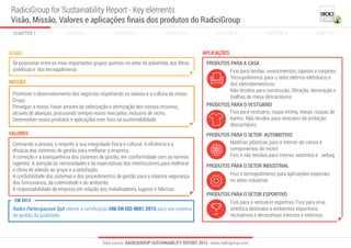 Data source: RADICIGROUP SUSTAINABILITY REPORT 2015 - www.radicigroup.com
RadiciGroup for Sustainability Report - Key elements
Visão, Missão, Valores e aplicações ﬁnais dos produtos do RadiciGroup
CHAPTER 2 CHAPTER 3 CHAPTER 4 CHAPTER 5CHAPTER 1 CHAPTER 6 CHAPTER 7
Promover o desenvolvimento dos negócios respeitando os valores e a cultura do nosso
Grupo.
Perseguir a nossa Vision através da valorização e otimização dos nossos recursos,
através de alianças, procurando sempre novos mercados, inclusive de nicho.
Desenvolver novos produtos e aplicações com foco na sustentabilidade.
Centrando a pessoa, o respeito à sua integridade física e cultural. A efciência e a
eﬁcácia dos sistemas de gestão para melhorar a empresa.
A correção e a transparência dos sistemas de gestão, em conformidade com as normas
vigentes. A atenção às necessidades e às expectativas dos interlocutores para melhorar
o clima de adesão ao grupo e a satisfação.
A conﬁabilidade dos sistemas e dos procedimentos de gestão para a máxima segurança
dos funcionários, da coletividade e do ambiente.
A responsabilidade da empresa em relação aos trabalhadores, lugares e fábricas.
Se posicionar entre os mais importantes grupos químico no setor da poliamida, das ﬁbras
sintéticas e dos tecnopolímeros.
MISSÃO
VISÃO APLICAÇÕES
VALORES
PRODUTOS PARA A CASA
PRODUTOS PARA O VESTUÁRIO
PRODUTOS PARA O SETOR AUTOMOTIVO
PRODUTOS PARA O SETOR INDUSTRIAL
PRODUTOS PARA O SETOR ESPORTIVO
Fios para o vestuário esportivo; Fios para erva
sintética destinata a ambientes esportivos,
recreativos e decorativos internos e externos.
Fios para tendas, revestimentos, tapetes e carpetes.
Tecnopolímeros para o setor elétrico-eletrônico e
dos eletrodomésticos.
Não tecidos para construção, ﬁltração, decoração e
toalhas de mesa descartáveis.
Fios para vestuário, roupa íntima, meias, roupas de
banho. Não tecidos para vestuário de proteção
descartáveis.
Matérias plásticas para o interior de carros e
componentes do motor.
Fios e não tecidos para interior, assentos e airbag.
Fios e tecnopolímeros para aplicações especiais
no setor industrial.
Radici Partecipazioni SpA obteve a certiﬁcação UNI EN ISO 9001:2015 para seu sistema
de gestão da qualidade.
EM 2015
 