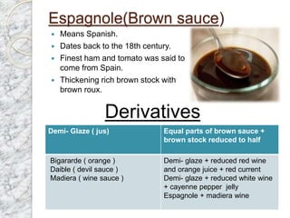 Espagnole(Brown sauce)
 Means Spanish.
 Dates back to the 18th century.
 Finest ham and tomato was said to
come from Spain.
 Thickening rich brown stock with
brown roux.
Derivatives
Demi- Glaze ( jus) Equal parts of brown sauce +
brown stock reduced to half
Bigararde ( orange )
Daible ( devil sauce )
Madiera ( wine sauce )
Demi- glaze + reduced red wine
and orange juice + red current
Demi- glaze + reduced white wine
+ cayenne pepper jelly
Espagnole + madiera wine
 