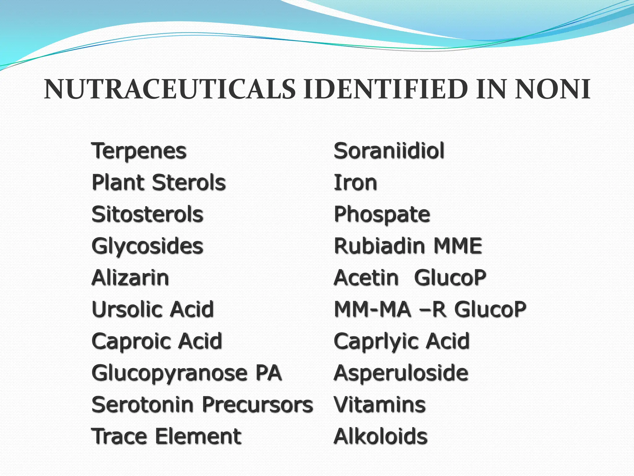 NUTRACEUTICALS IDENTIFIED IN NONI

  Terpenes               Soraniidiol
  Plant Sterols          Iron
  Sitosterols            Phospate
  Glycosides             Rubiadin MME
  Alizarin               Acetin GlucoP
  Ursolic Acid           MM-MA –R GlucoP
  Caproic Acid           Caprlyic Acid
  Glucopyranose PA       Asperuloside
  Serotonin Precursors   Vitamins
  Trace Element          Alkoloids
 