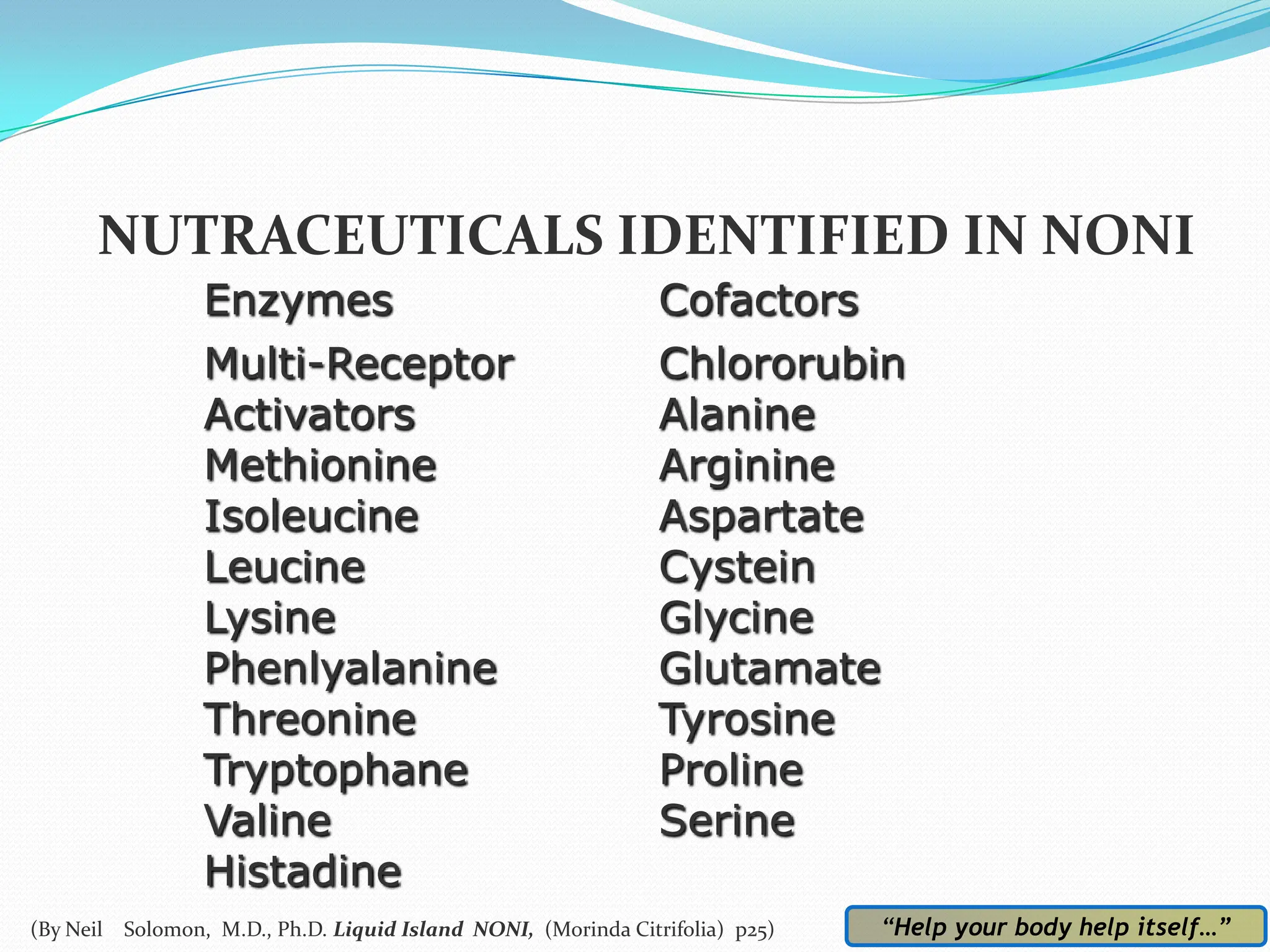 NUTRACEUTICALS IDENTIFIED IN NONI
                 Enzymes                                       Cofactors
                 Multi-Receptor                                Chlororubin
                 Activators                                    Alanine
                 Methionine                                    Arginine
                 Isoleucine                                    Aspartate
                 Leucine                                       Cystein
                 Lysine                                        Glycine
                 Phenlyalanine                                 Glutamate
                 Threonine                                     Tyrosine
                 Tryptophane                                   Proline
                 Valine                                        Serine
                 Histadine
(By Neil Solomon, M.D., Ph.D. Liquid Island NONI, (Morinda Citrifolia) p25)   “Help your body help itself…”
 