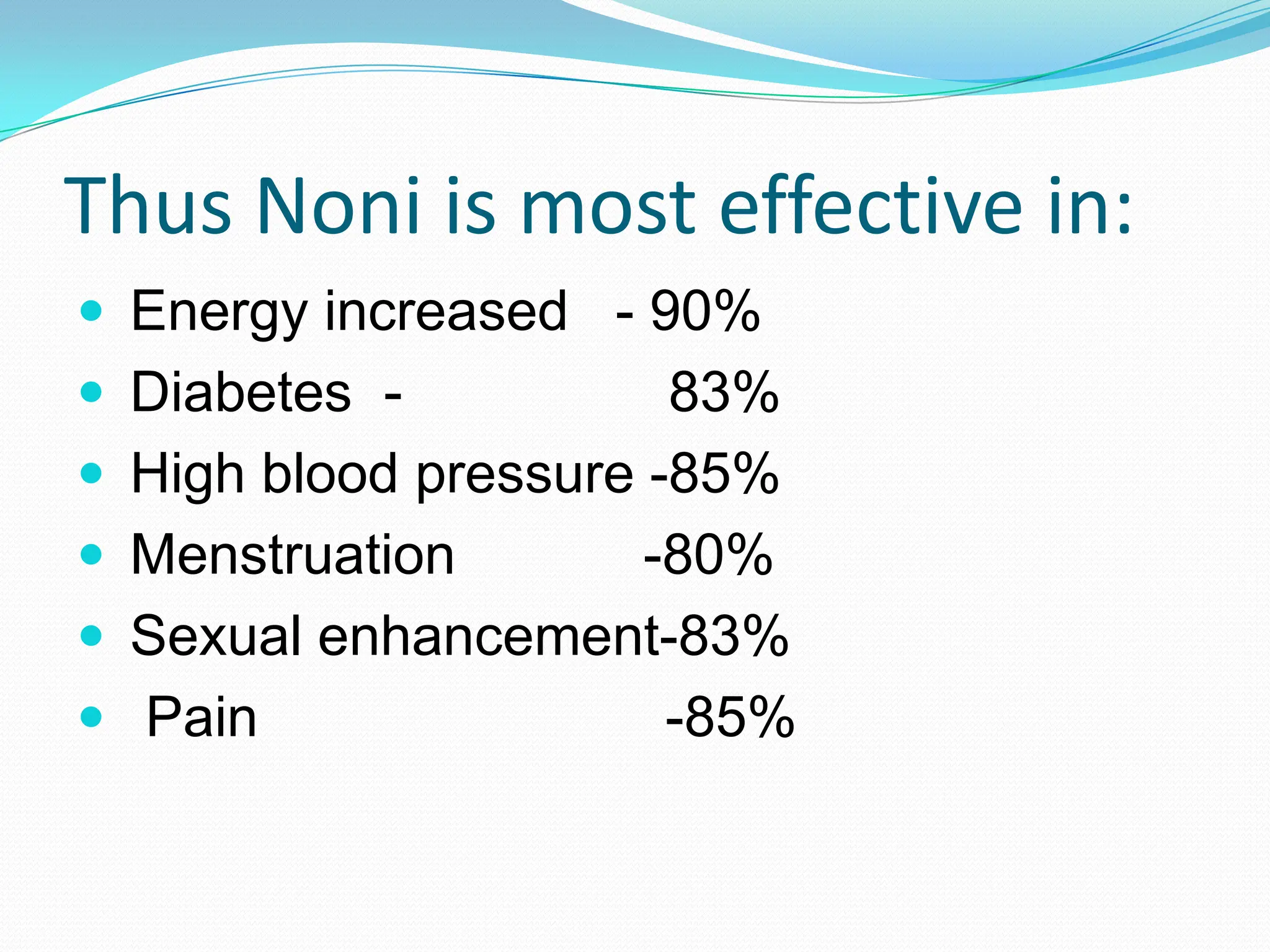 Thus Noni is most effective in:
 Energy increased - 90%
 Diabetes -             83%
   High blood pressure -85%
   Menstruation        -80%
   Sexual enhancement-83%
   Pain                 -85%
 