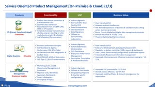Service Oriented Product Management [On-Premise & Cloud] (2/3)
12
PiLog www.piloggroup.com
Digital Analytics iVisualize
✓ Business performance insights
✓ CXO Dashboards [Spend,
Performance, ROI, KPIs, SLAs]
✓ On-demand real-time Infographics &
Cockpit Views
✓ OLAP, MOLAP & ROLAP data cubes
✓ SCD Type 1,2,3 &4 Transformations
✓ Industry Agnostic
✓ Automated Process
Orchestration
✓ CXO Dashboards
✓ Enterprise Performance
Management
✓ Descriptive, Prescriptive
& Predictive Analytics
✓ User friendly UI/UX
✓ Enterprise InfoGraphics & Data Quality Assessment
✓ Capability to deliver more than 1000+ reports & dashboards
✓ User Centric (Personalized) configurable & publishable reports
✓ Interactive & Responsive information management
✓ Improved effectiveness and efficiency in decision making by ~10-
12%
ETL [Extract Transform & Load]
iTransform
✓ Prebuilt data source connectors &
transformation rules
✓ Seamless data extraction
✓ Consolidation from any ERP, CRM,
SRM or OPS systems
✓ Simple to Complex Transformation
of data using pre-existing or tailor-
made business rules & validation
✓ Job Schedulers (Orchestration)
✓ Industry Agnostic
✓ Best suited for Data
Quality HUB
✓ Data Orchestrations
✓ CXO Dashboards
✓ Data Migrations
✓ Offered on
term/monthly
subscription
✓ User friendly UI/UX
✓ Browser enabled Cloud access
✓ Pre-defined repositories of business & validation rules cutting
across business processes
✓ Faster Time to Market with Agile data management processes
✓ Overall reduction of TCO by ~25%
✓ Powered by Data Quality Governance
Customer Relationship
Management
iCustomer Insights
✓ Marketing, Sales, Lead&
Opportunity Management of
Customers
✓ Organize tasks, Workflows,
Approvals, Dashboards
✓ Smart InfoGraphics
✓ Descriptive Analytics
✓ Industry Agnostic
✓ Offered as PayG model
✓ Geographical, Regional
& Country specific
configuration
✓ Improved O2C processes by ~5-7% YoY
✓ Overall process efficiency by ~5% YoY
✓ Improved visibility of Sales & Account mining across the
organization
Products Functionality USP Business Value
 