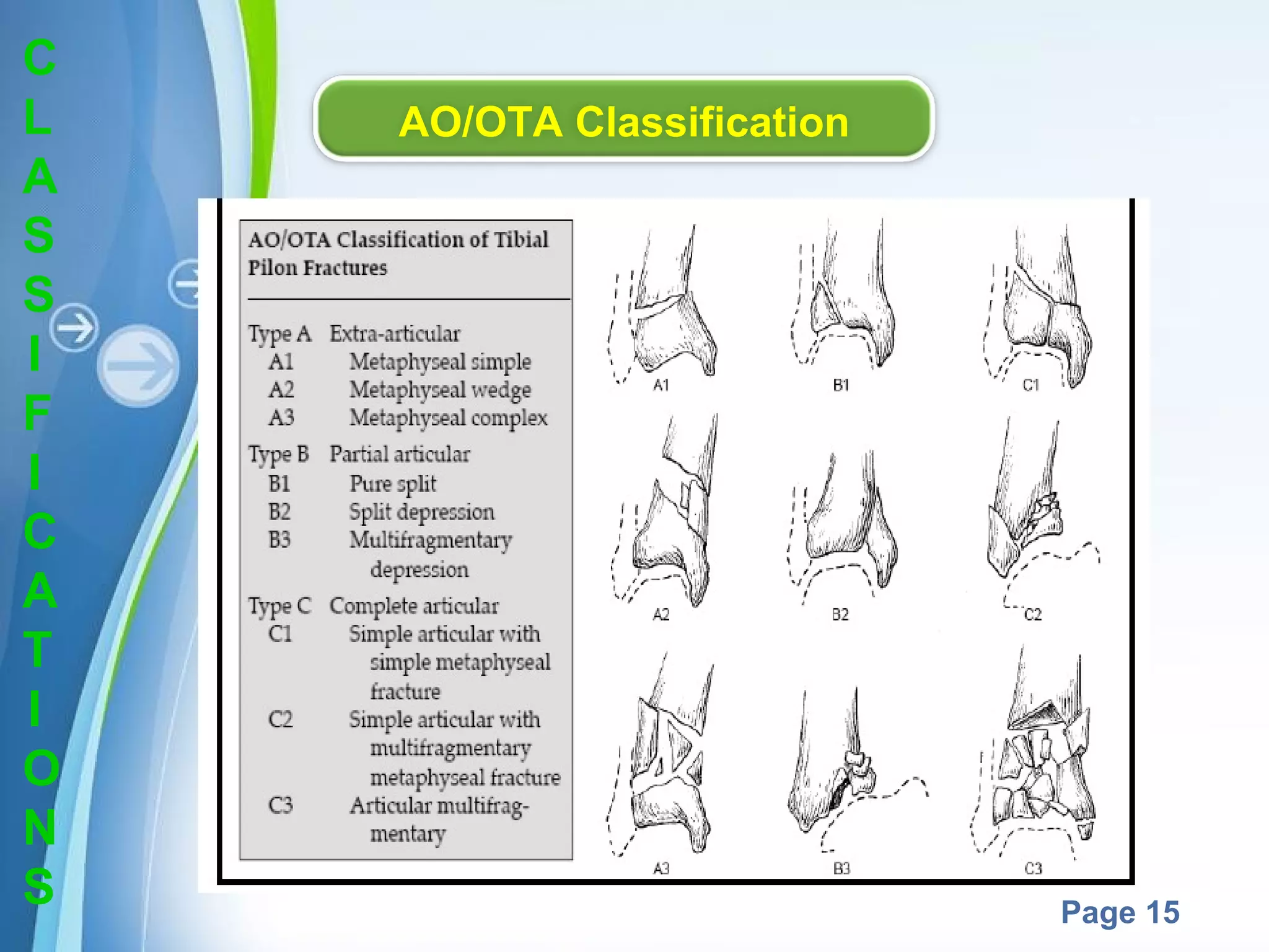 C
L
A
S
S
I
F
I
C
A
T
I
O
N
S

AO/OTA Classification

Powerpoint Templates

Page 15

 