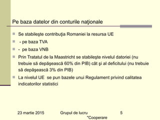 23 martie 2015 Grupul de lucru
"Cooperare
5
Pe baza datelor din conturile naţionale
n Se stabileşte contribuţia Romaniei la resursa UE
n - pe baza TVA
n - pe baza VNB
n Prin Tratatul de la Maastricht se stabileşte nivelul datoriei (nu
trebuie să depăşească 60% din PIB) cât şi al deficitului (nu trebuie
să depăşească 3% din PIB)
n La nivelul UE se pun bazele unui Regulament privind calitatea
indicatorilor statistici
 