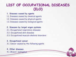 LIST OF OCCUPATIONAL DISEASES
(ILO)
1. Diseases caused by agents
1.1. Diseases caused by chemical agents
1.2. Diseases caused by physical agents
1.3. Diseases caused by biological agents
2. Diseases by target organ systems
2.1. Occupational respiratory diseases
2.2. Occupational skin diseases
2.3. Occupational musculo-skeletal disorders
3. Occupational cancer
3.1. Cancer caused by the following agents
4. Other diseases
4.1. Miners' nystagmus
 