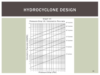 Psd Cyclone Stack Testing Pilot plant testing for hydrocyclone design | PPTX