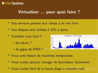 
      
       Virtualiser ... pour quoi faire ? 
      
     
      
       
        
         Vos serveurs passent leur temps à ne rien faire 
        
       
       
        
         Vos disques sont utilisés à 10% à peine 
        
       
       
        
         Combien vous faut-il : 
        
       
       
        
         
          
           de cœurs ?  
          
         
        
       
       
        
         
          
           de gigas de RAM ?  42 ? 
          
         
        
       
       
        
         Vous avez besoin de machines temporaires 
        
       
       
        
         Vous voulez pouvoir changer de fournisseur facilement 
        
       
       
        
         Vous voulez faire de la haute dispo à moindre coût 
        
       
      
     
      
       
      
     