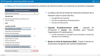 KPI’S Financiers : Savoir bien piloter son cash
05/04/2019 2CFINANCE 18
Le Tableau de Flux de trésorerie présente les variations de trésorerie produit sur la base de vos situations comptables
▪ Le tableau des flux de trésorerie rationalise l’évolution de la
trésorerie selon la nature des flux :
➢ Flux générés par l’activité,
➢ Flux liés aux opérations d’investissement,
➢ Flux liés au financement
▪ Capacité d’autofinancement (CAF) : Capacité de
l'entreprise à dégager des liquidités pour financer
l'exploitation et l’investissement.
➢ La CAF correspond au résultat net de l’entreprise retraité des
éléments non monétaires.
▪ Besoin en Fond de Roulement (BFR) : Traduit le besoin en
financement net généré par l’activité d’exploitation.
Trésorerie d'ouverture A
Résultat Net
+/-
= CAF
- Variation du BFR
= Flux Générés par l'activité B
- Acquisitions d'immobilisation
+ Cessions d'immobilisation
= Flux Liés aux opérations d'investissement C
+ Augmentation de capital
+ Emission d'emprunt
- Remboursement d'emprunt
+/- Compte Courant d'associés
= Flux Liés aux opérations de financement D
Trésorerie de Clôture E = A+B+C+D
Retraitement des éléments sans effets sur la
trésorerie (DAP)
Tableau de Flux de trésorerie
 