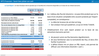KPI’S Financiers : Savoir bien piloter son cash
05/04/2019 2CFINANCE 19
Le Cash Report : Un état d’analyse interne (produit par la Société) de la trésorerie disponible sur la base de vos relevés bancaires.
▪ Le « tableau des flux de trésorerie » ne peut être produit que sur la
base d’une situation comptable (très souvent produite par l’expert-
comptable), en conséquence :
➢ Le délai de livraison de cet état est long,
➢ Son analyse n’est qu’à postériori, ce qui en limite l’intérêt.
▪ L’établissement d’un cash report produit sur la base de vos
extractions bancaires permet :
➢ de pouvoir suivre vos flux bancaires régulièrement,
➢ de vous familiariser avec la normativité des flux, et donc d’en
faciliter la prévision.
➢ à défaut d’avoir mis en place un P&L report, cela permet de
diffuser une information d’activité « cash ».
janv.-19 févr.-19
Réel Réel
Trésorerie d'ouverture 100 000 127 237
Encaissement du chiffre d'affaires 150 000 200 000
Encaissement des autres produits de l'activité - -
Total entrée de trésorerie d'activité 150 000 200 000
Décaissements des coûts directs 41 959- 40 422-
Flux net de trésorerie liée à la marge Brute 108 041 159 578
Décaissements de dépenses M&S 9 457- 15 568-
Décaissements de dépenses R&D 12 219- 54 506-
Décaissements de dépenses G&A 27 095- 31 920-
Salaires et avantages 50 000- 60 000-
Autres charges 2 106- 188-
Total dépenses d'exploitation (hors coûts directs) 100 877- 162 182-
Flux net de trésorerie d'exploitation 7 164 2 604-
Flux net de trésorerie d'investissement - -
Encaissements Financiers 50 000 200 000
Décaissements Financiers 29 927- 6 513-
Flux net de trésorerie de financement 20 073 193 487
Trésorerie de clôture 127 237 318 120
Mouvement de trésorerie 27 237 190 883
 