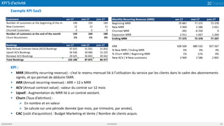 KPI’S d’activité
05/04/2019 2CFINANCE 25
Exemple KPI SaaS
KPI :
▪ MRR (Monthly recurring revenue) : c’est le revenu mensuel lié à l’utilisation du service par les clients dans le cadre des abonnements
signés, et qui permet de déduire l’ARR.
▪ ARR (Annual recurring revenue) : ARR = 12 x MRR
▪ ACV (Annual contract value) : valeur du contrat sur 12 mois
▪ Upsell : Augmentation du MRR lié à un contrat existant.
▪ Churn (Taux d’attrition) :
➢ En nombre et en valeur
➢ Se calcule sur une période donnée (par mois, par trimestre, par année),
▪ CAC (coût d’acquisition) : Budget Marketing et Vente / Nombre de clients acquis.
Customers avr-17 mai-17 juin-17
Number of customers at the beginning of the month 149 159 169
New Customers 12 12 11
Churned Customers -2 -2 0
Number of customers at the end of the month 159 169 180
Churn #customers 1% 1% 0%
Bookings avr-17 mai-17 juin-17
New Annual Contract Value (ACV) Bookings 47 625 31 032 31 810
Upsell ACV Bookings 34 936 20 000 15 225
Renewal ACV Bookings 20 625 36 843 39 442
Total Bookings 103 186 87 875 86 477
Monthly Recurring Revenue (MRR) avr-17 mai-17 juin-17
Beginning MRR 70 887 77 375 73 378
New MRR 3 969 2 586 2 651
Churned MRR -392 -8 250 0
Expansion MRR 2 911 1 667 1 269
Ending MRR 77 375 73 378 77 297
ARR 928 500 880 532 927 567
% New MRR / Ending MRR 5% 4% 3%
% Churn MRR / Beginning MRR 1% 11% 0%
New ACV / # New customers 3 969 2 586 2 892
 