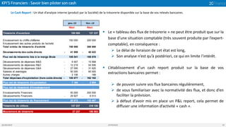 KPI’S Financiers : Savoir bien piloter son cash
05/04/2019 2CFINANCE 19
Le Cash Report : Un état d’analyse interne (produi...