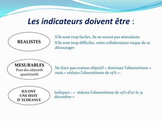 Les indicateurs doivent être :
Indiquez : « réduire l’absentéisme de 15% d’ici le 31
décembre »
MESURABLES
Pour des objectifs
quantitatifs
ILS ONT
UNE DATE
D’ ECHEANCE
S’ils sont trop faciles, ils ne seront pas stimulants.
S’ils sont trop difficiles, votre collaborateur risque de se
décourager.
REALISTES
Ne fixez pas comme objectif « diminuer l’absentéisme »
mais « réduire l’absentéisme de 15% ».
 
