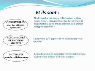 Et ils sont :
Les moyens qu’il apporte et les moyens que vous
apportez.
OBSERVABLES
pour des objectifs
qualitatifs
Ne demandez pas à votre collaborateur « d’être
moins fermé » mais proposez-lui de « prendre la
responsabilité de tel travail collectif ou d’animer
tel type de réunion »
Le meilleur moyen est d’aider votre collaborateur à
exprimer ses idées et d’en tenir compte.
ACCOMPAGNES
DES MOYENS
ADAPTES
MOTIVANTS
pour le collaborateur
 